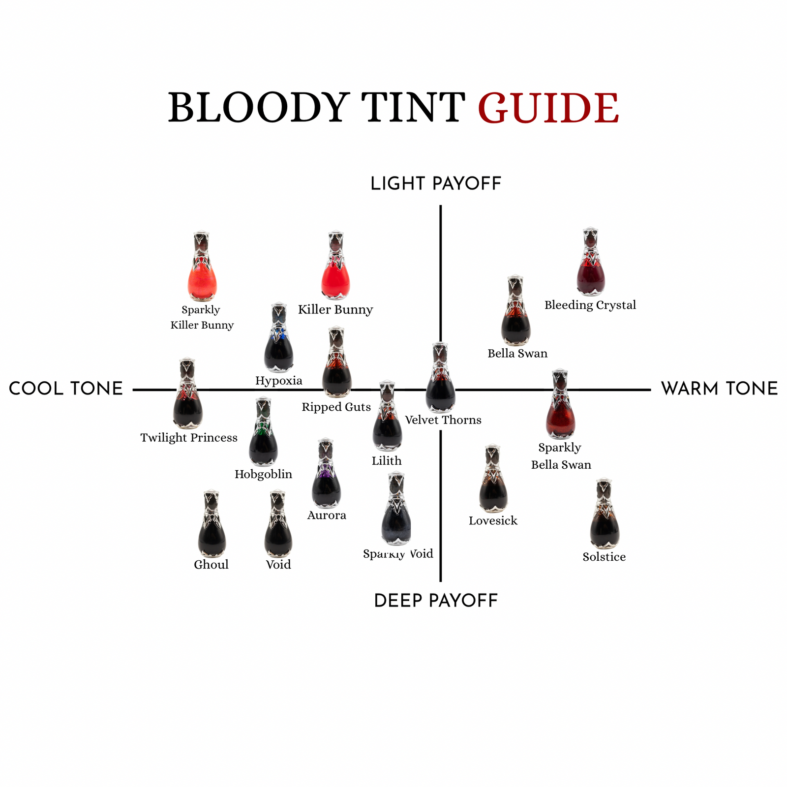 12ML Bloody Lip Tint and Stain OG